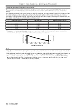 Предварительный просмотр 64 страницы Panasonic PT-RZ16K Operating Instructions (Functional Manual)