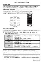 Предварительный просмотр 71 страницы Panasonic PT-RZ16K Operating Instructions (Functional Manual)