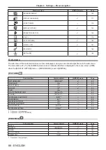 Предварительный просмотр 88 страницы Panasonic PT-RZ16K Operating Instructions (Functional Manual)