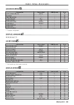 Предварительный просмотр 89 страницы Panasonic PT-RZ16K Operating Instructions (Functional Manual)