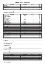 Предварительный просмотр 90 страницы Panasonic PT-RZ16K Operating Instructions (Functional Manual)