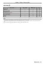 Предварительный просмотр 91 страницы Panasonic PT-RZ16K Operating Instructions (Functional Manual)