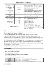 Предварительный просмотр 98 страницы Panasonic PT-RZ16K Operating Instructions (Functional Manual)