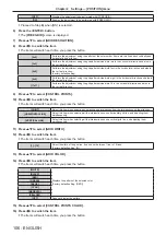 Предварительный просмотр 106 страницы Panasonic PT-RZ16K Operating Instructions (Functional Manual)