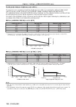 Предварительный просмотр 160 страницы Panasonic PT-RZ16K Operating Instructions (Functional Manual)