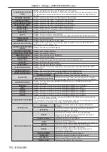 Предварительный просмотр 174 страницы Panasonic PT-RZ16K Operating Instructions (Functional Manual)