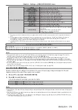 Предварительный просмотр 175 страницы Panasonic PT-RZ16K Operating Instructions (Functional Manual)