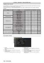 Предварительный просмотр 204 страницы Panasonic PT-RZ16K Operating Instructions (Functional Manual)