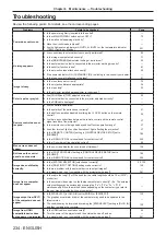 Предварительный просмотр 234 страницы Panasonic PT-RZ16K Operating Instructions (Functional Manual)