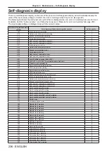 Предварительный просмотр 236 страницы Panasonic PT-RZ16K Operating Instructions (Functional Manual)