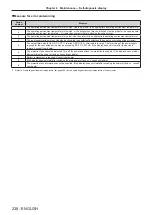 Предварительный просмотр 238 страницы Panasonic PT-RZ16K Operating Instructions (Functional Manual)