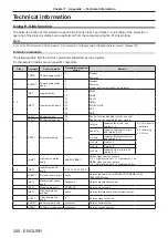 Предварительный просмотр 240 страницы Panasonic PT-RZ16K Operating Instructions (Functional Manual)