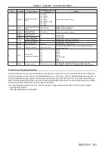 Предварительный просмотр 241 страницы Panasonic PT-RZ16K Operating Instructions (Functional Manual)