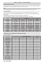 Предварительный просмотр 242 страницы Panasonic PT-RZ16K Operating Instructions (Functional Manual)