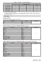 Предварительный просмотр 243 страницы Panasonic PT-RZ16K Operating Instructions (Functional Manual)