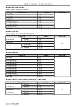 Предварительный просмотр 244 страницы Panasonic PT-RZ16K Operating Instructions (Functional Manual)