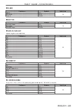 Предварительный просмотр 245 страницы Panasonic PT-RZ16K Operating Instructions (Functional Manual)