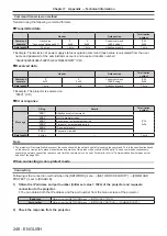 Предварительный просмотр 248 страницы Panasonic PT-RZ16K Operating Instructions (Functional Manual)