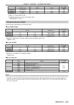 Предварительный просмотр 249 страницы Panasonic PT-RZ16K Operating Instructions (Functional Manual)