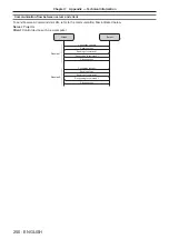 Предварительный просмотр 250 страницы Panasonic PT-RZ16K Operating Instructions (Functional Manual)