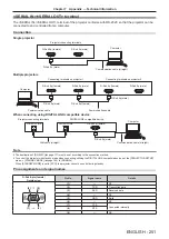 Предварительный просмотр 251 страницы Panasonic PT-RZ16K Operating Instructions (Functional Manual)