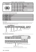 Предварительный просмотр 252 страницы Panasonic PT-RZ16K Operating Instructions (Functional Manual)