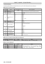 Предварительный просмотр 254 страницы Panasonic PT-RZ16K Operating Instructions (Functional Manual)