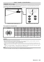 Предварительный просмотр 255 страницы Panasonic PT-RZ16K Operating Instructions (Functional Manual)