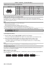 Предварительный просмотр 256 страницы Panasonic PT-RZ16K Operating Instructions (Functional Manual)