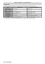 Предварительный просмотр 260 страницы Panasonic PT-RZ16K Operating Instructions (Functional Manual)