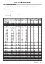 Предварительный просмотр 261 страницы Panasonic PT-RZ16K Operating Instructions (Functional Manual)