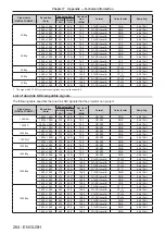 Предварительный просмотр 264 страницы Panasonic PT-RZ16K Operating Instructions (Functional Manual)