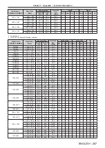 Предварительный просмотр 267 страницы Panasonic PT-RZ16K Operating Instructions (Functional Manual)