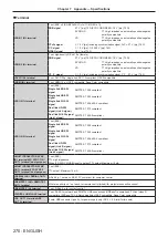 Предварительный просмотр 270 страницы Panasonic PT-RZ16K Operating Instructions (Functional Manual)