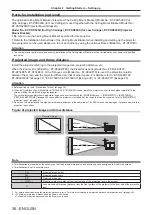 Предварительный просмотр 36 страницы Panasonic PT-RZ16KU Operating Instructions (Functional Manual)