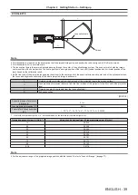 Предварительный просмотр 39 страницы Panasonic PT-RZ16KU Operating Instructions (Functional Manual)