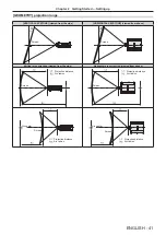 Предварительный просмотр 41 страницы Panasonic PT-RZ16KU Operating Instructions (Functional Manual)