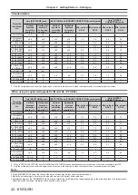 Предварительный просмотр 42 страницы Panasonic PT-RZ16KU Operating Instructions (Functional Manual)