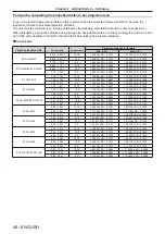 Предварительный просмотр 48 страницы Panasonic PT-RZ16KU Operating Instructions (Functional Manual)