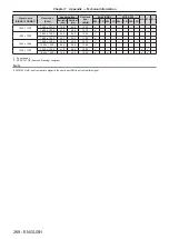 Предварительный просмотр 268 страницы Panasonic PT-RZ16KU Operating Instructions (Functional Manual)