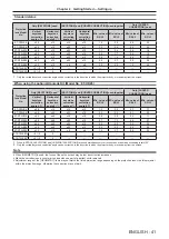 Preview for 41 page of Panasonic PT-RZ21K Operating Instructions Manual