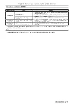 Preview for 219 page of Panasonic PT-RZ21K Operating Instructions Manual