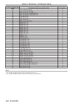 Preview for 224 page of Panasonic PT-RZ21K Operating Instructions Manual