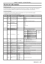 Preview for 227 page of Panasonic PT-RZ21K Operating Instructions Manual