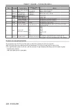 Preview for 228 page of Panasonic PT-RZ21K Operating Instructions Manual