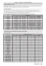 Preview for 229 page of Panasonic PT-RZ21K Operating Instructions Manual