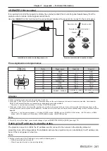 Preview for 241 page of Panasonic PT-RZ21K Operating Instructions Manual