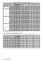 Preview for 250 page of Panasonic PT-RZ21K Operating Instructions Manual