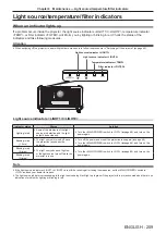 Предварительный просмотр 209 страницы Panasonic PT-RZ31K Operating Instructions Manual