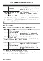 Предварительный просмотр 210 страницы Panasonic PT-RZ31K Operating Instructions Manual